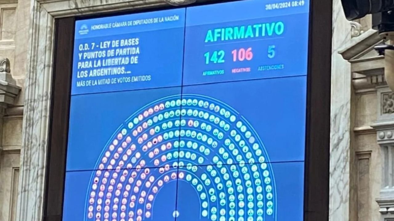 Bloque por bloque: ¿Quiénes votaron a favor y quiénes en contra de la Ley de Bases?
