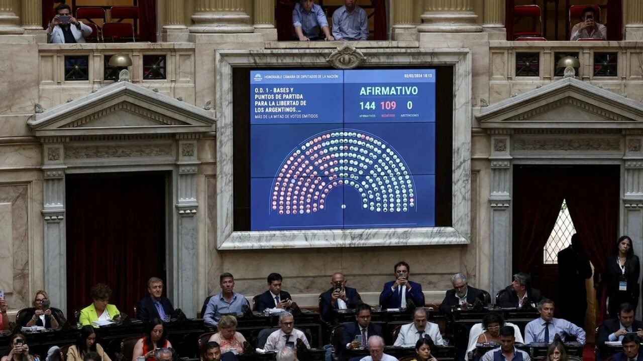 Ley Bases: quiénes votaron a favor y quiénes votaron en contra